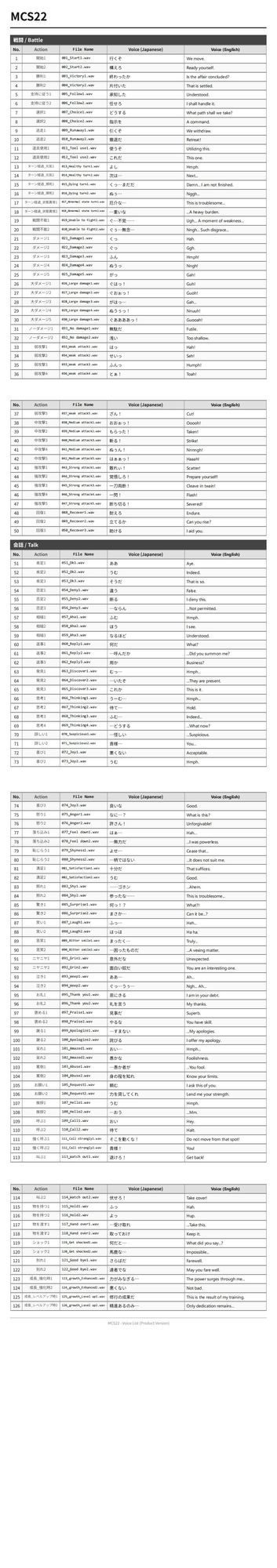 MCS22: Japanese Anime Voices サンプル2