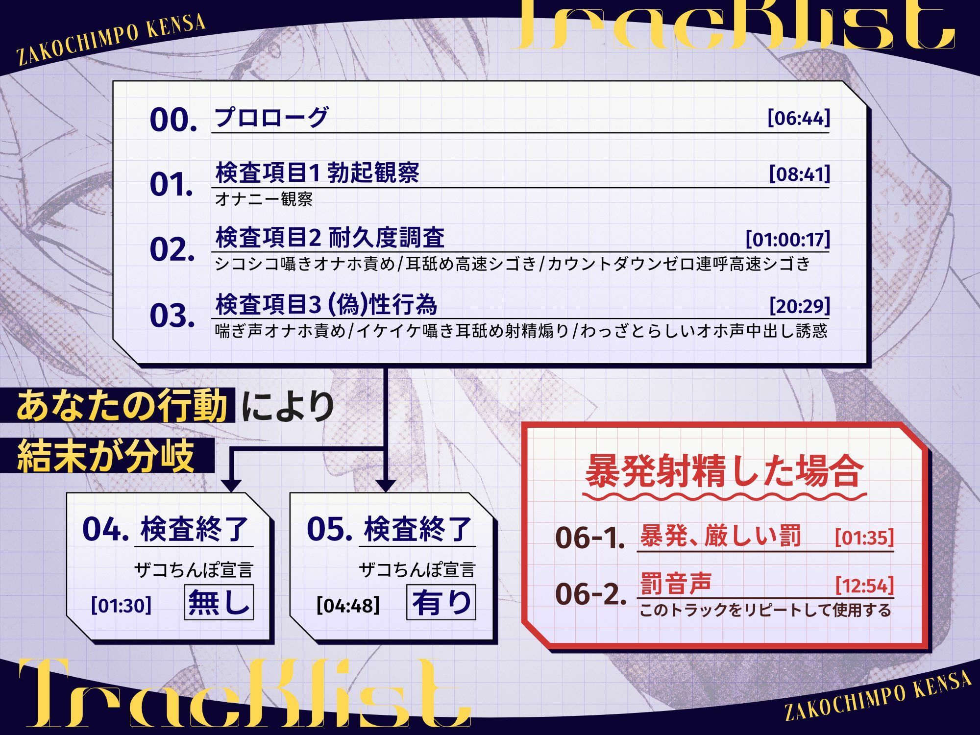 ザコちんぽ検査  事務的オナホ耐久責め×棒読み（偽）性行為で射精するなマゾ 画像4