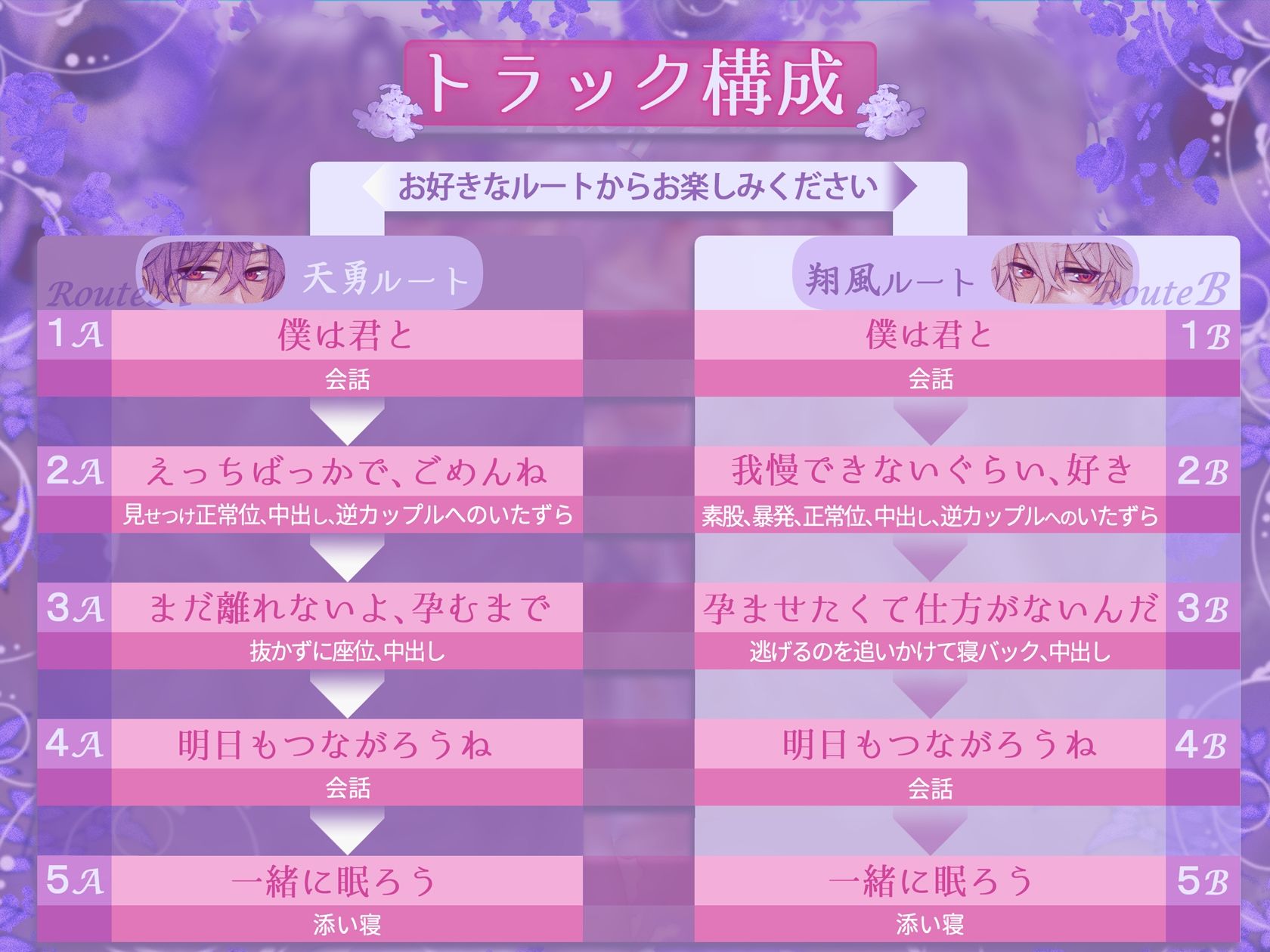 【2×2フォーリー】甘いのはいつものことだから サンプル5