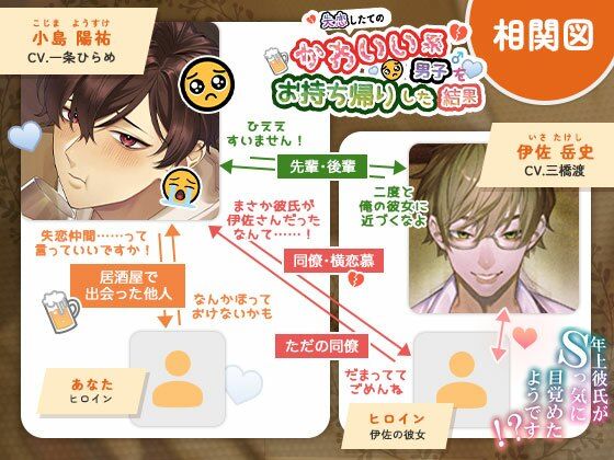 失恋したてのかわいい系男子をお持ち帰りした結果 サンプル2