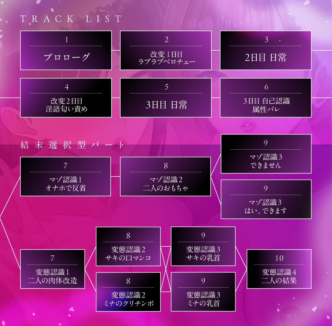 【結末選択型音声作品】WJK常識改変〜蜜月が堕ちる刻〜 サンプル6