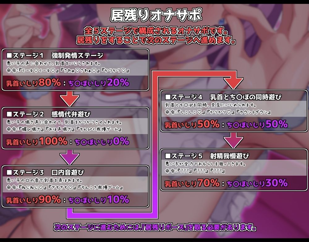 乳首いじりをやめないと終わらない居残りオナサポ かりかり&シコシコの精液熟成地獄へようこそ 画像3
