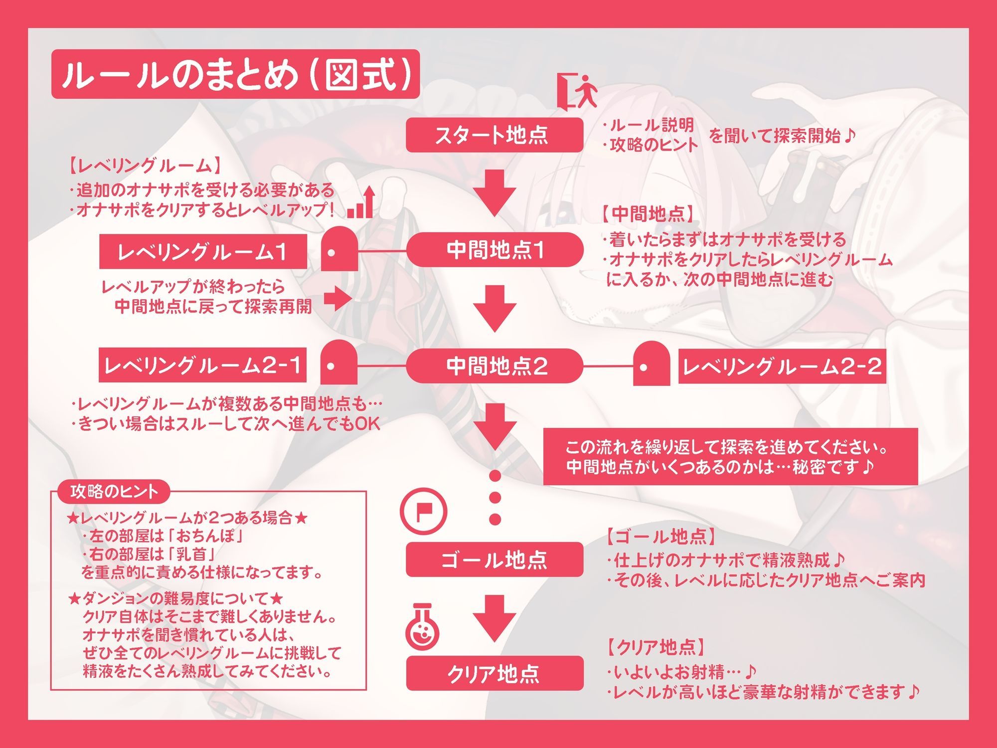 レベルアップ式オナサポダンジョン 〜レベルを上げて最高の射精を目指す探索型オナサポゲーム〜 画像2
